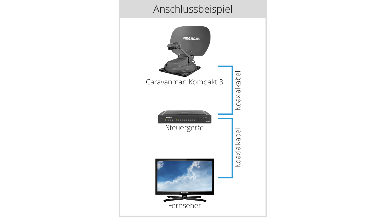 Megasat Caravanman kompakt 3 Graphit vollautomatische Sat Anlage Single, Bluetooth
